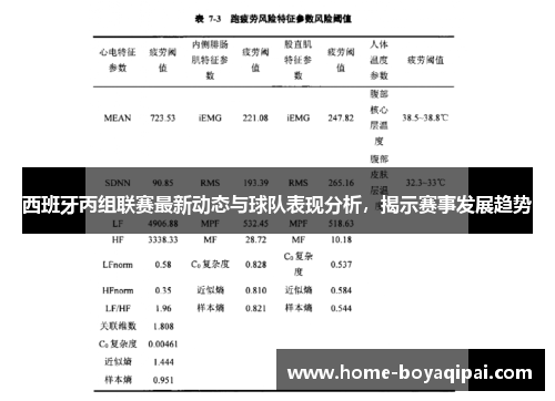 西班牙丙组联赛最新动态与球队表现分析，揭示赛事发展趋势